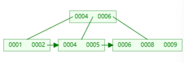 Pasted image 20250220152426.png|300