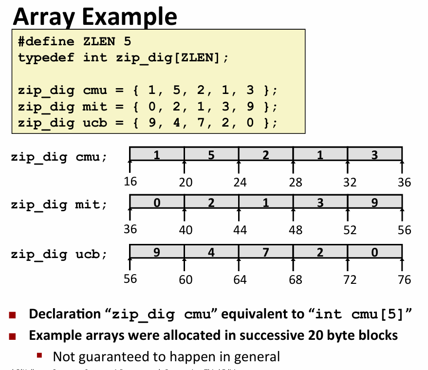Lecture 08 Machine-Level Programming IV：Data