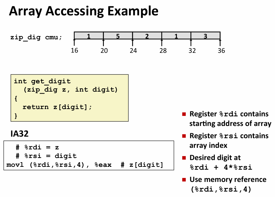 Lecture 08 Machine-Level Programming IV：Data