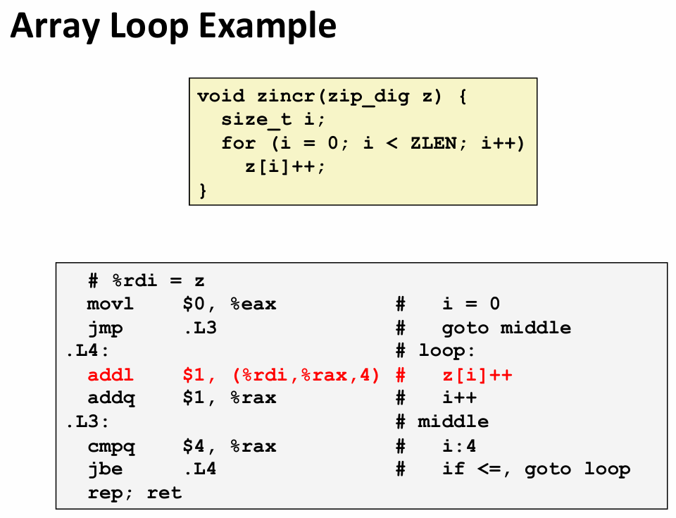 Lecture 08 Machine-Level Programming IV：Data