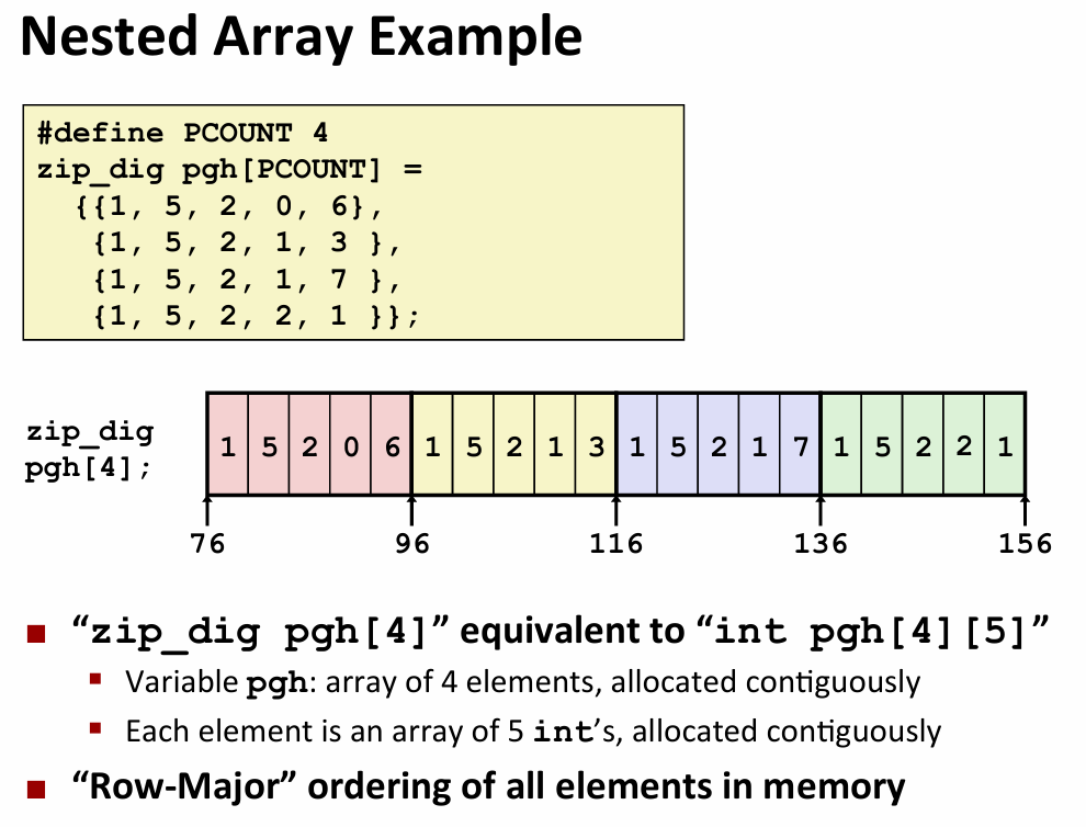 Lecture 08 Machine-Level Programming IV：Data