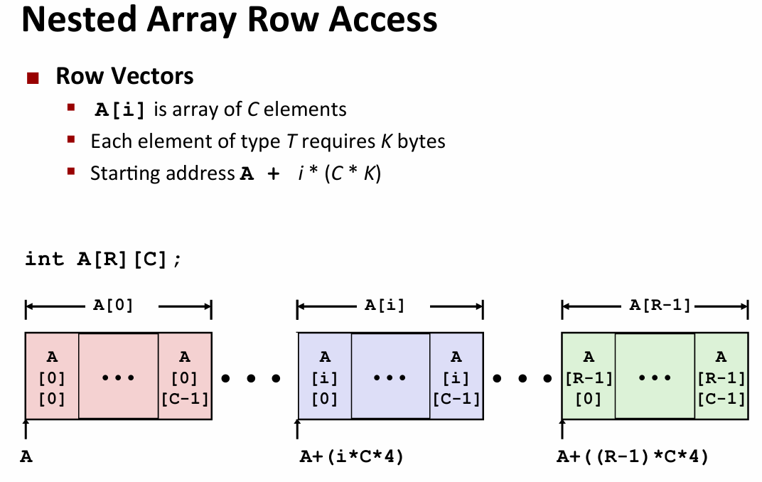 Lecture 08 Machine-Level Programming IV：Data