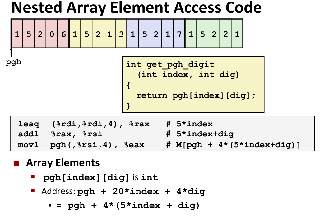 Lecture 08 Machine-Level Programming IV：Data