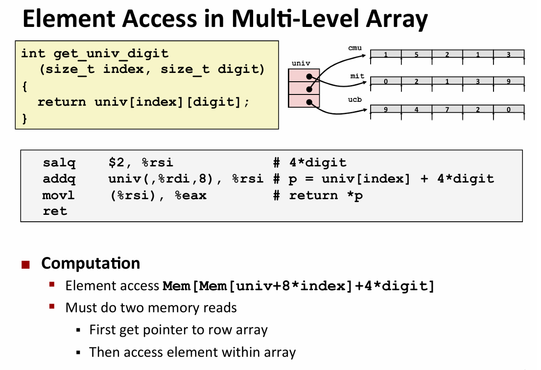 Lecture 08 Machine-Level Programming IV：Data