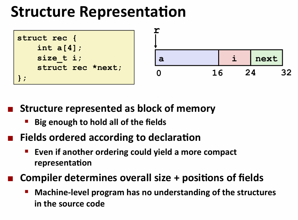Lecture 08 Machine-Level Programming IV：Data