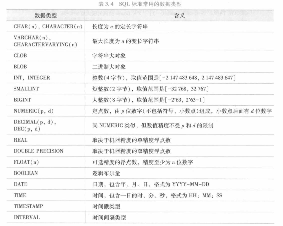 第三章 SQL 语句