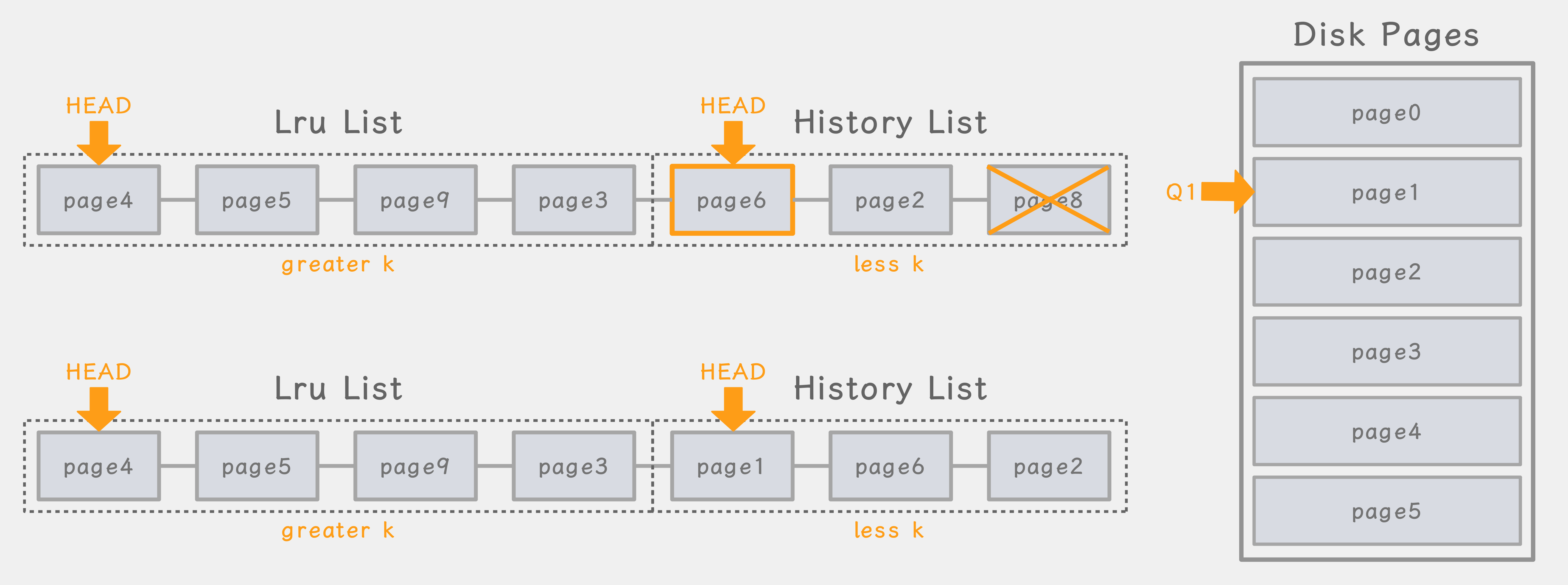 Project 1 Buffer Pool
